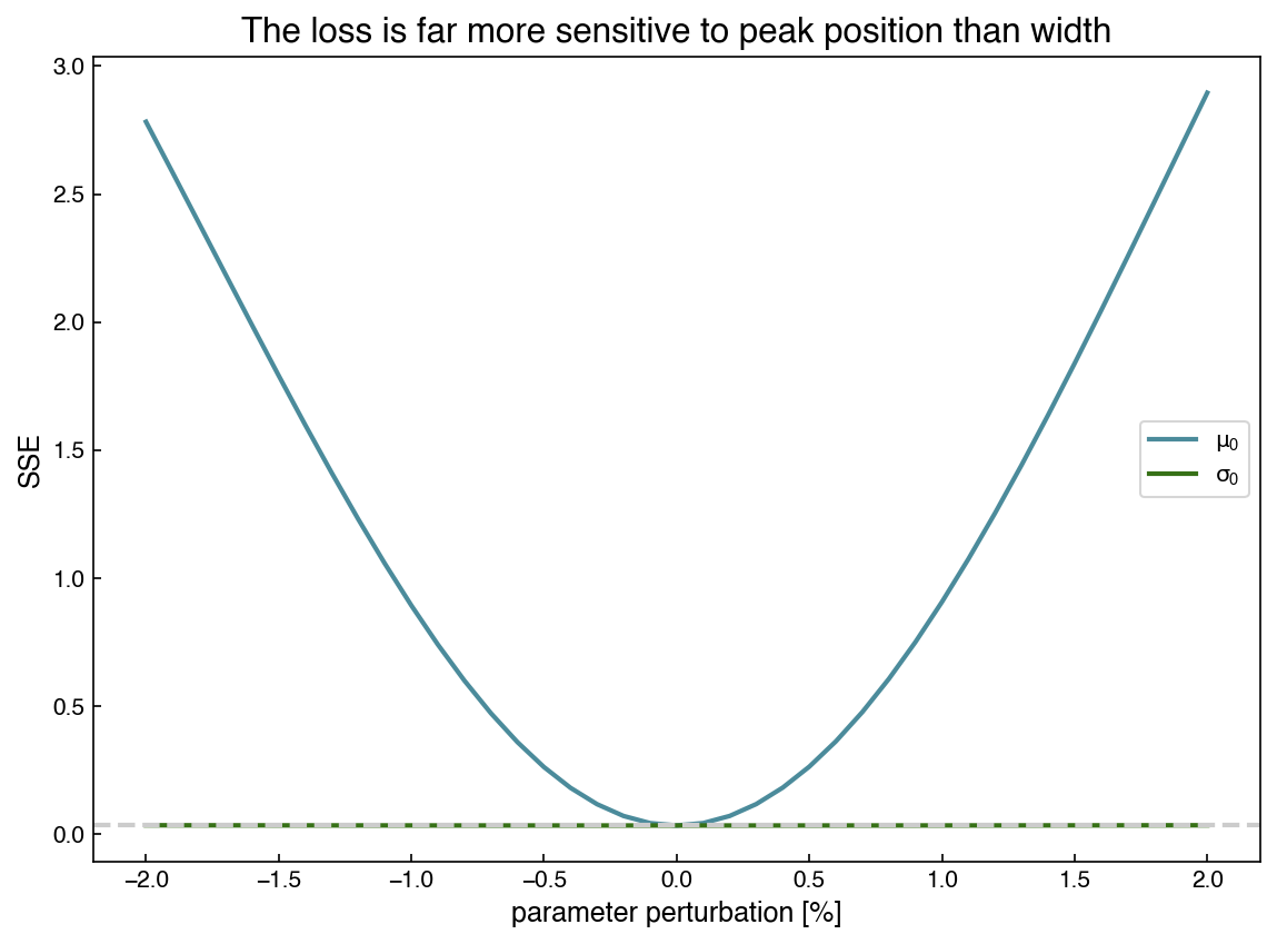 ../_images/459083c859092335bc53cf73e23c818440258e4d4a0d9e8cc5abad47c68d3bcc.png
