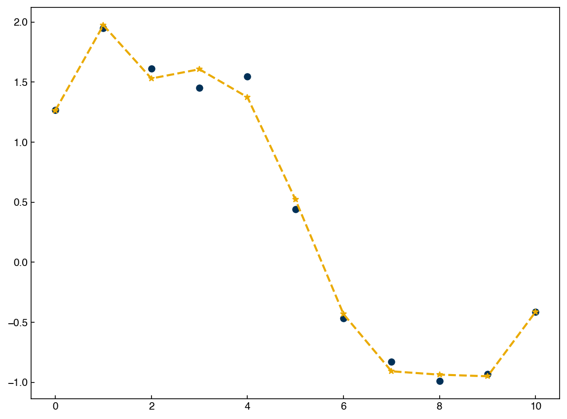 ../_images/c864f299501ef18a3d00cd01df56a42d2a61adb188d453aef1a2c985e8ac4283.png
