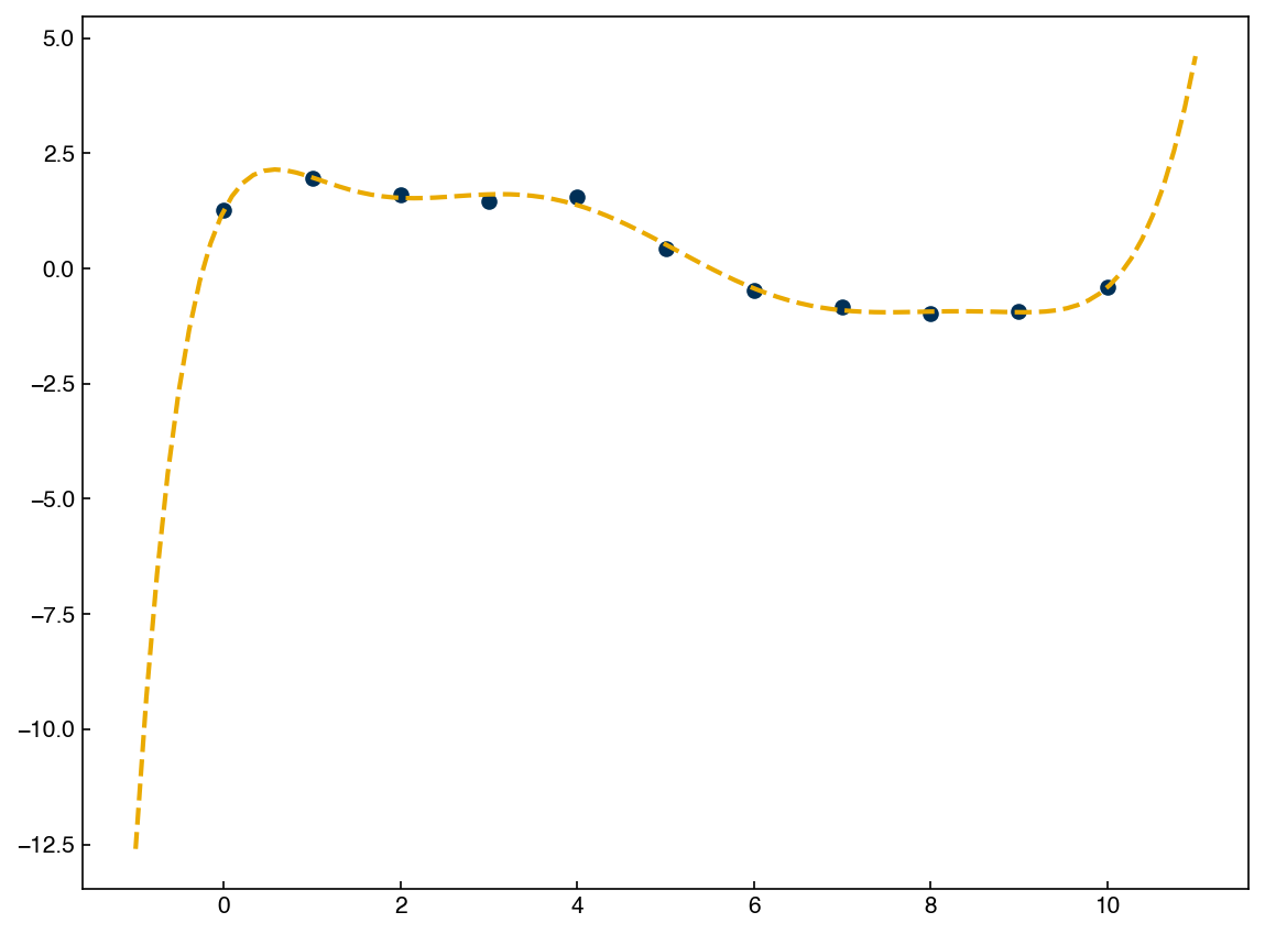 ../_images/cae6dba31bc01c9c1664ef5ba27429378682377009c5867b69d858ff7434ae96.png