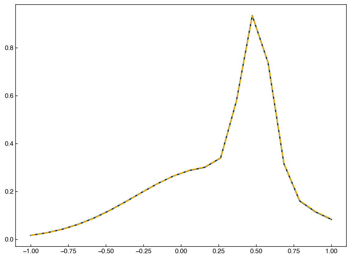 ../_images/ebe9be3d27fc1f955c6f144d89bb3ed87d625cc2f3dc51139c1d844ab945caab.png